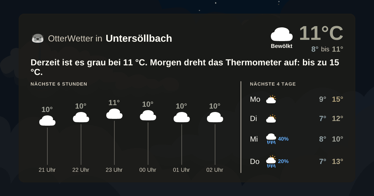 OtterWetter-Widget Untersöllbach