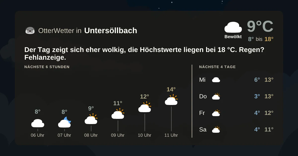 Wetter-Widget-Vorschau mit Vorhersagedaten für Untersöllbach