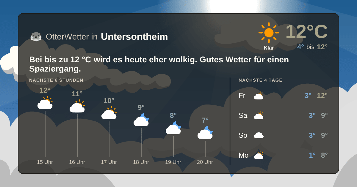 OtterWetter-Widget Untersontheim