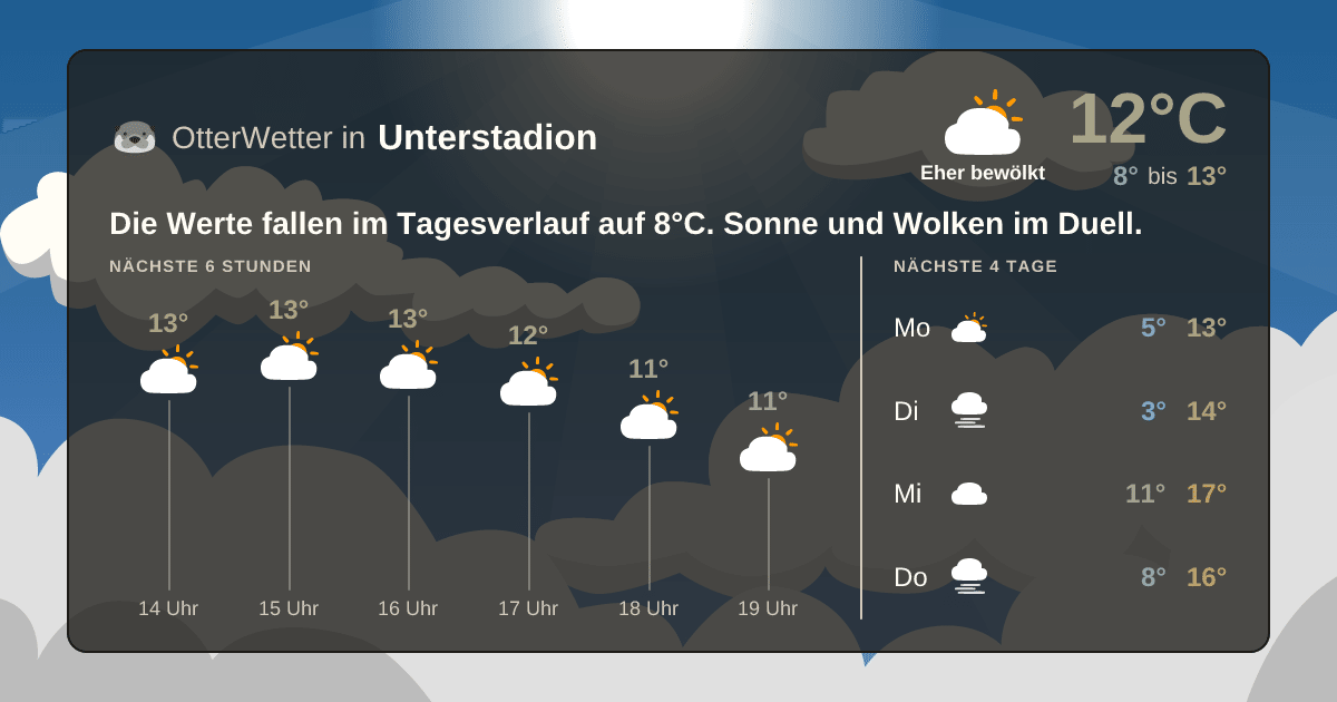 OtterWetter-Widget Unterstadion