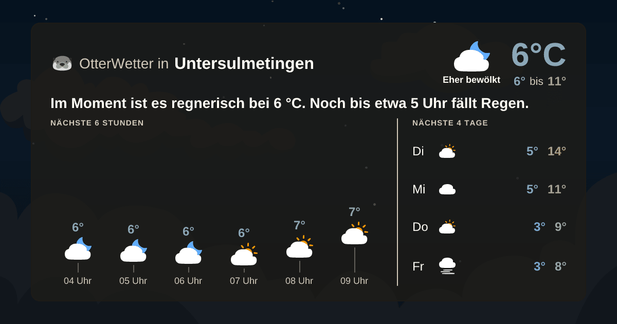 OtterWetter-Widget Untersulmetingen
