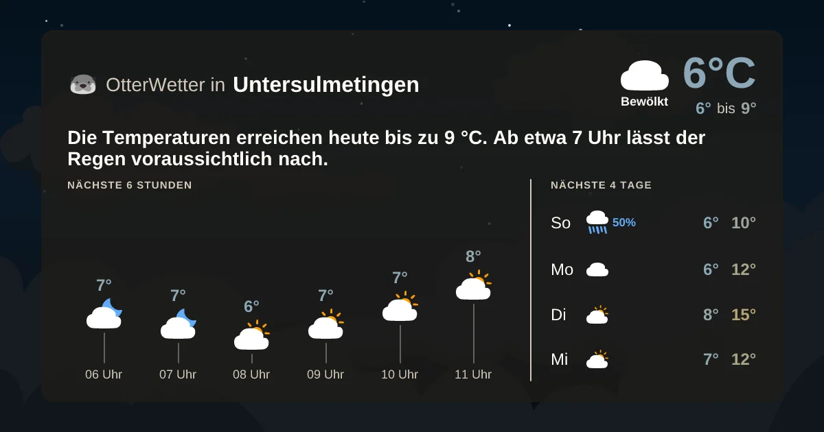 Wetter-Widget-Vorschau mit Vorhersagedaten für Untersulmetingen