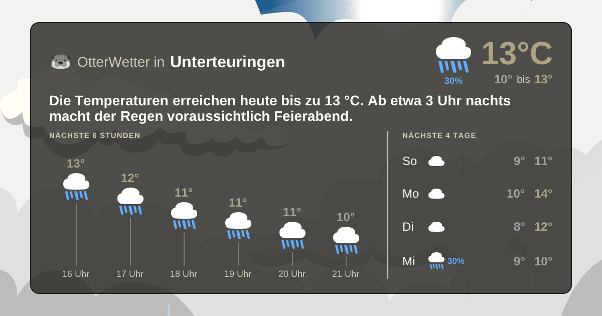 Wetter-Widget-Vorschau mit Vorhersagedaten für Unterteuringen