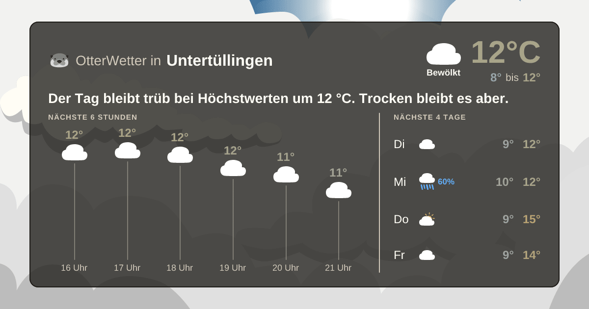 OtterWetter-Widget Untertüllingen