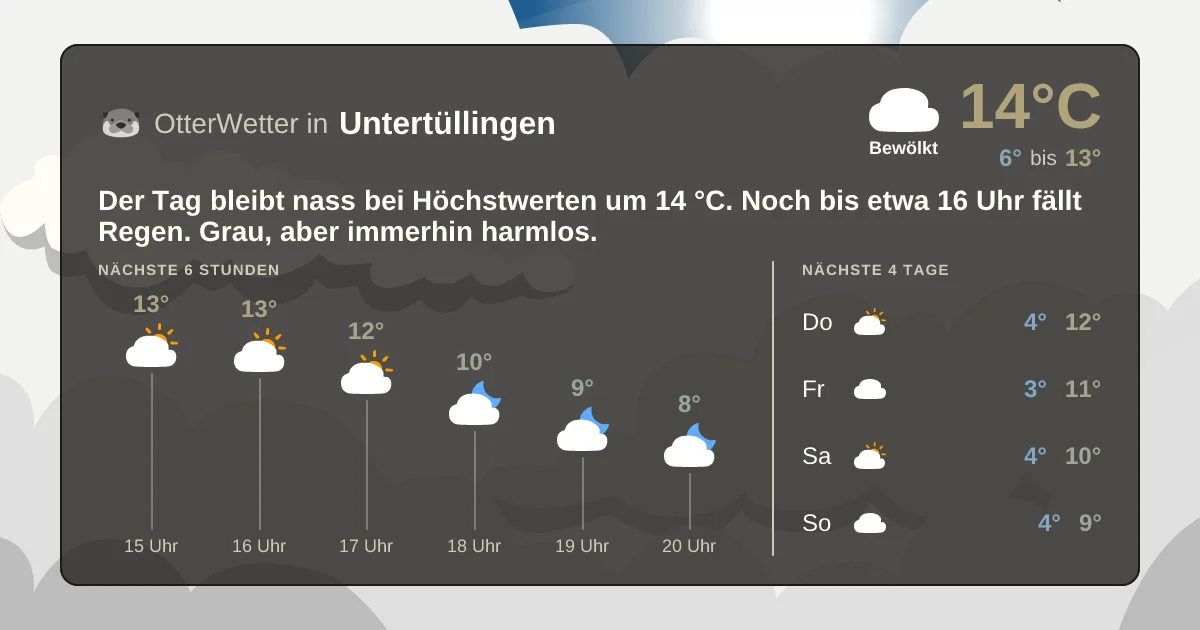Widget-Vorschau für Untertüllingen Wetter-Widget-Vorschau mit Vorhersagedaten für Untertüllingen