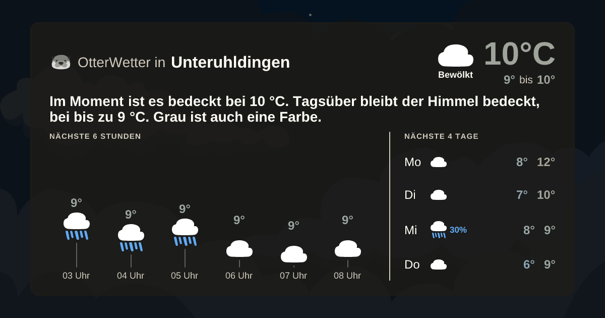 OtterWetter-Widget Unteruhldingen