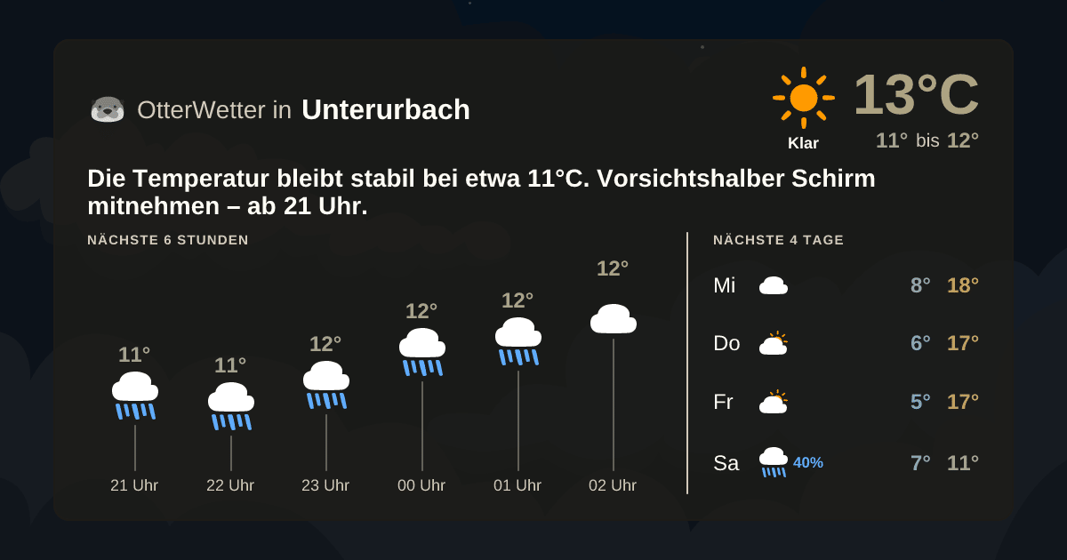 Widget-Vorschau für Unterurbach Wetter-Widget-Vorschau mit Vorhersagedaten für Unterurbach