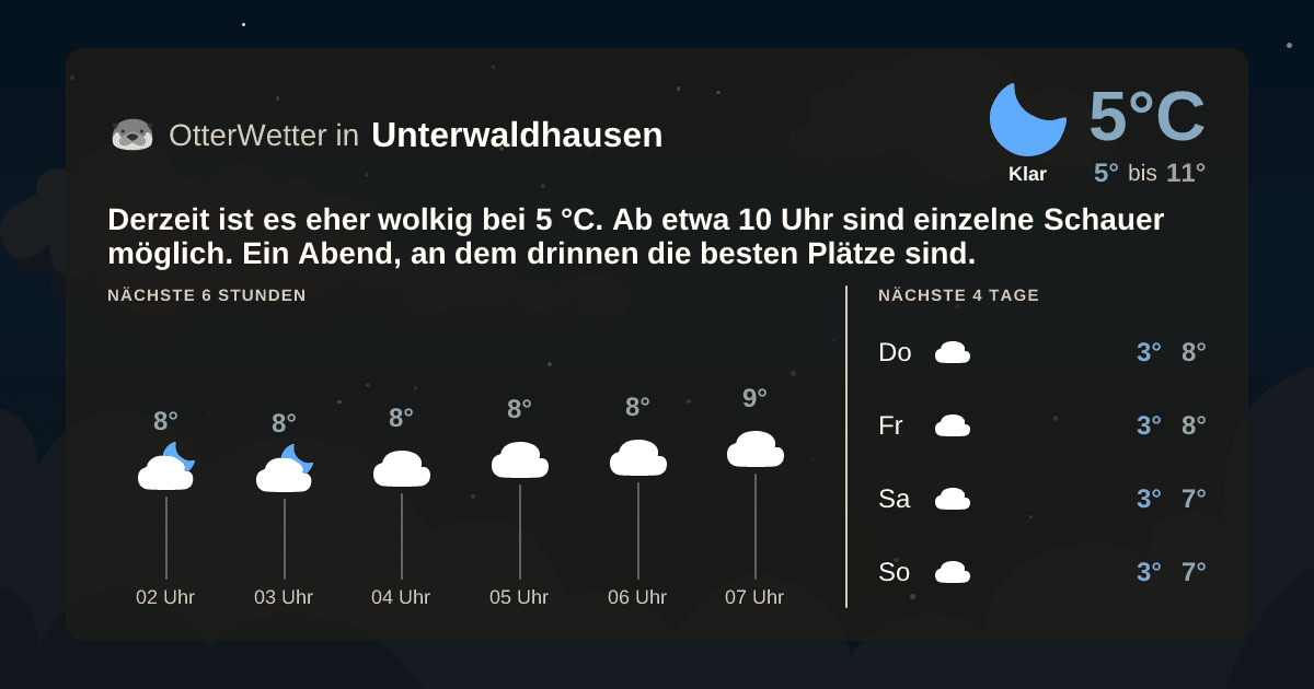 OtterWetter-Widget Unterwaldhausen