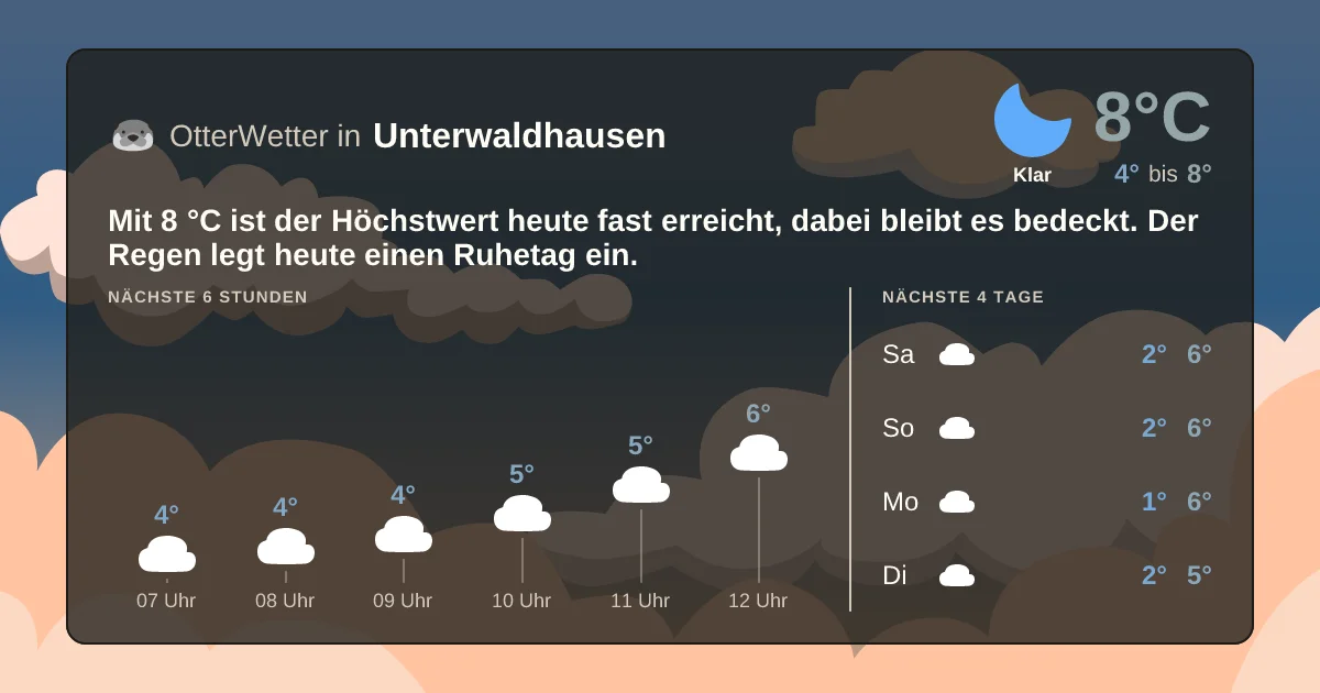 Widget-Vorschau für Unterwaldhausen Wetter-Widget-Vorschau mit Vorhersagedaten für Unterwaldhausen