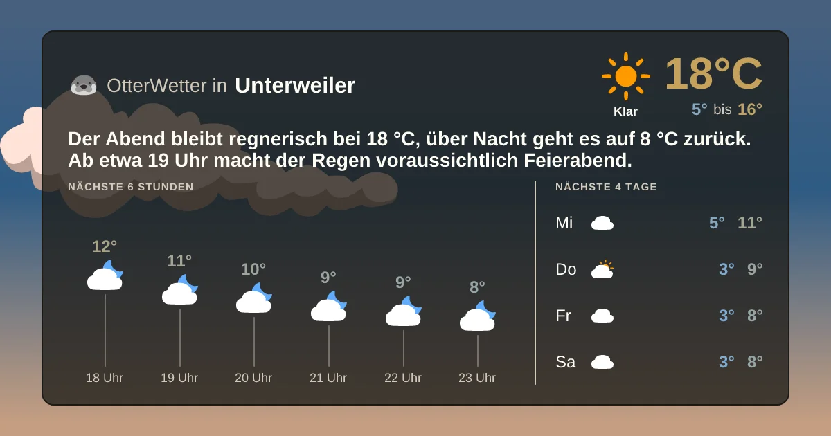 Wetter-Widget-Vorschau mit Vorhersagedaten für Unterweiler