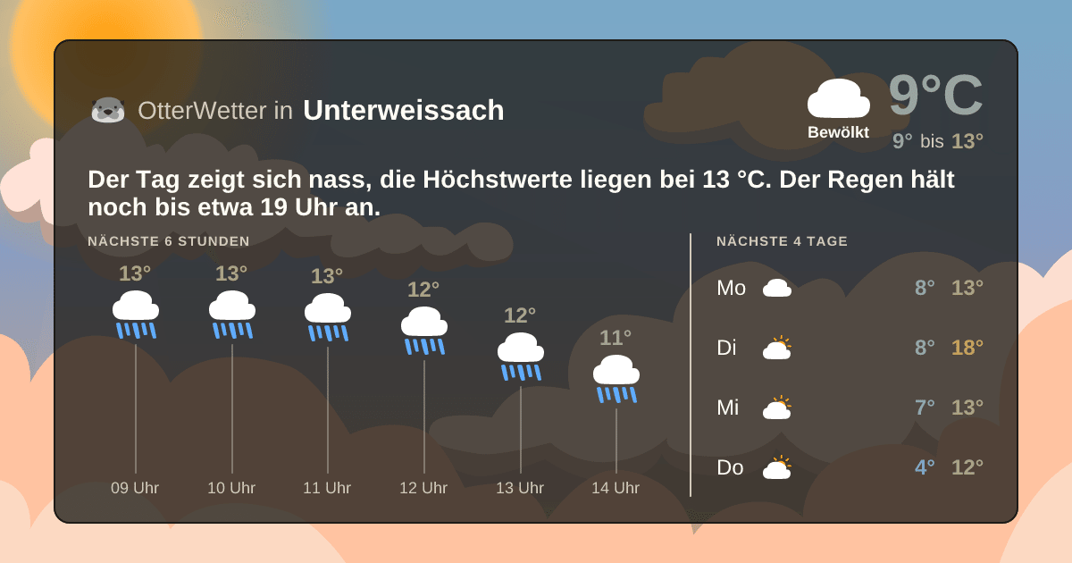 OtterWetter-Widget Unterweissach