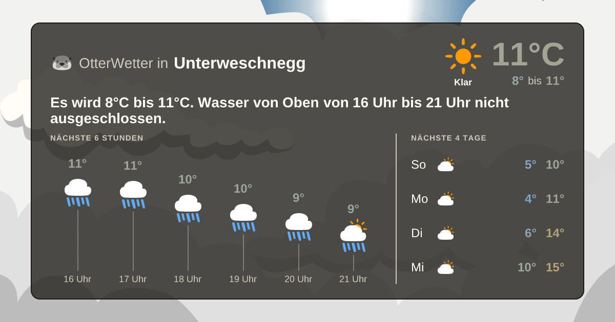 Widget-Vorschau für Unterweschnegg Wetter-Widget-Vorschau mit Vorhersagedaten für Unterweschnegg