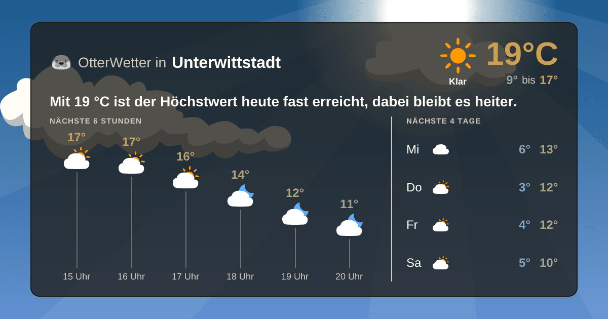 OtterWetter-Widget Unterwittstadt