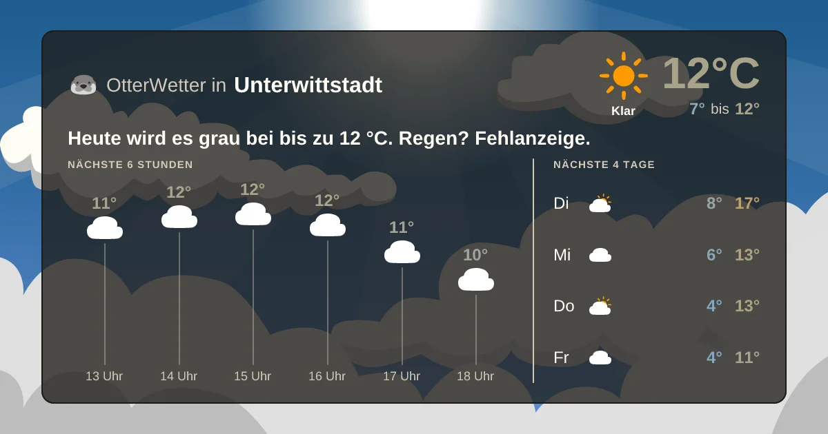 Widget-Vorschau für Unterwittstadt Wetter-Widget-Vorschau mit Vorhersagedaten für Unterwittstadt