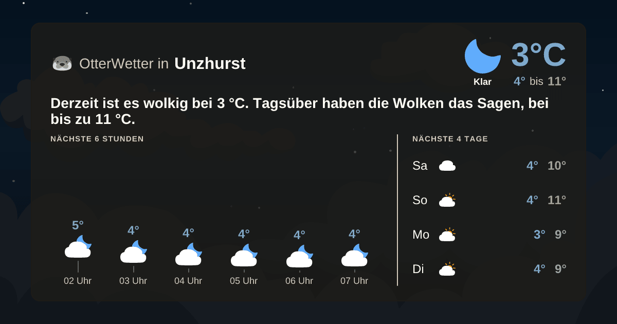 OtterWetter-Widget Unzhurst
