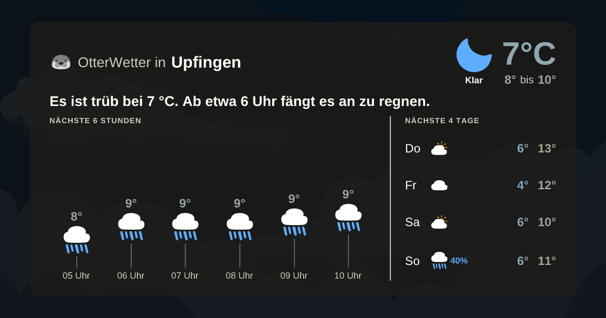 OtterWetter-Widget Upfingen