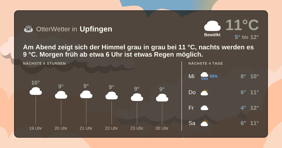 Widget-Vorschau für Upfingen Wetter-Widget-Vorschau mit Vorhersagedaten für Upfingen
