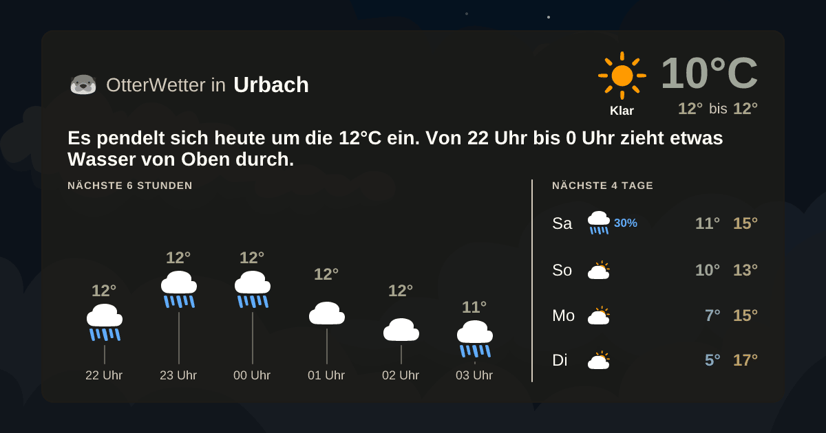 Widget-Vorschau für Urbach Wetter-Widget-Vorschau mit Vorhersagedaten für Urbach