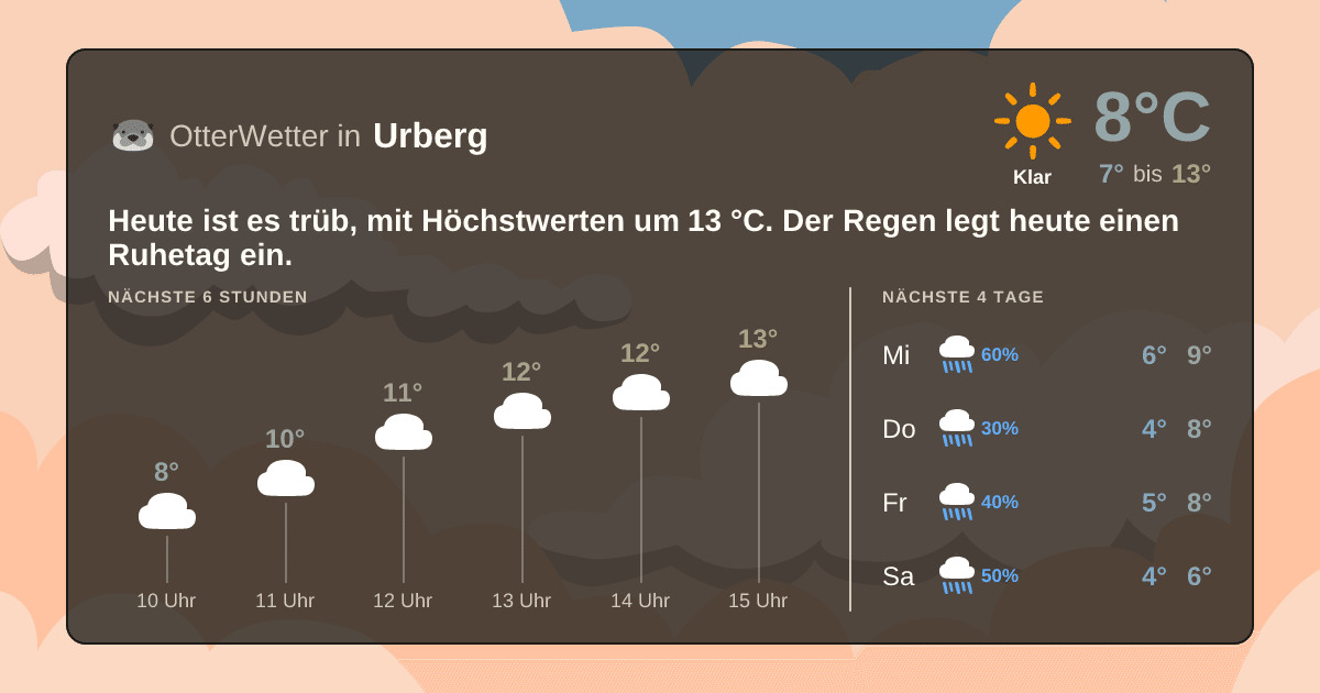 Widget-Vorschau für Urberg Wetter-Widget-Vorschau mit Vorhersagedaten für Urberg