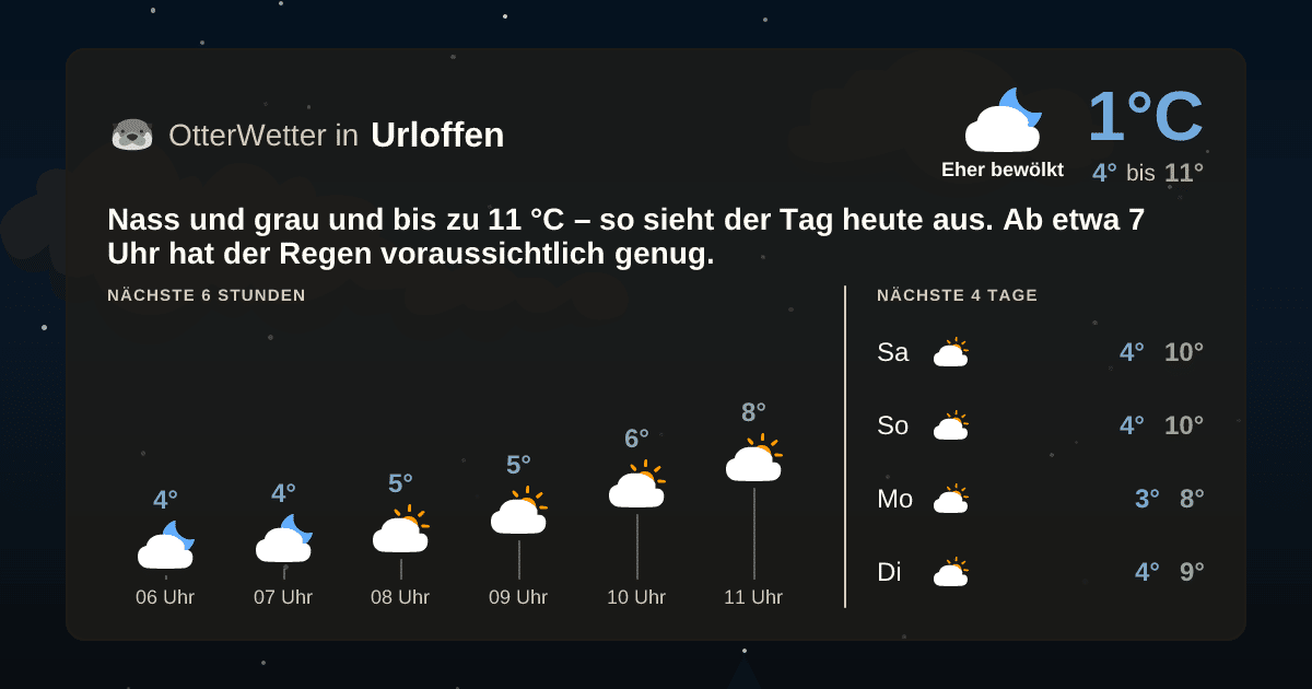 OtterWetter-Widget Urloffen