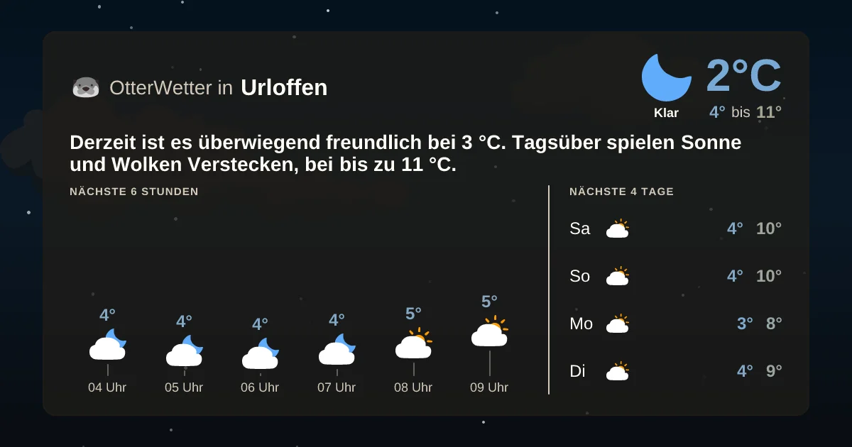 Widget-Vorschau für Urloffen Wetter-Widget-Vorschau mit Vorhersagedaten für Urloffen
