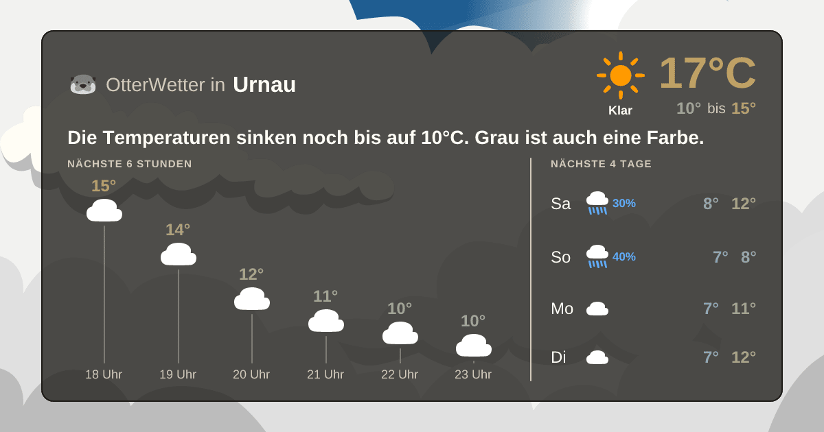 Widget-Vorschau für Urnau Wetter-Widget-Vorschau mit Vorhersagedaten für Urnau