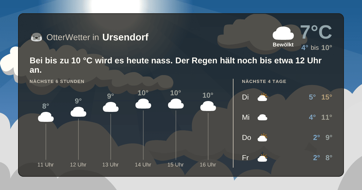 OtterWetter-Widget Ursendorf