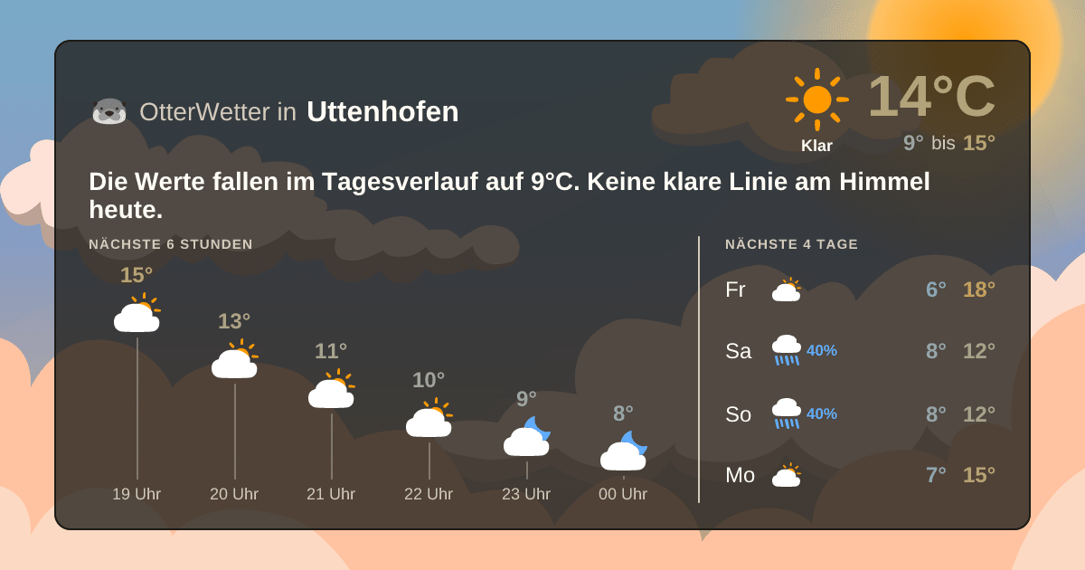 Wetter-Widget-Vorschau mit Vorhersagedaten für Uttenhofen