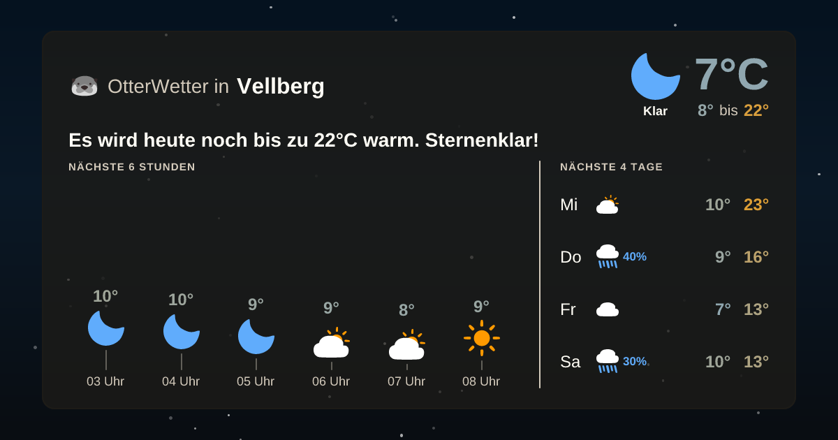 OtterWetter-Widget Vellberg