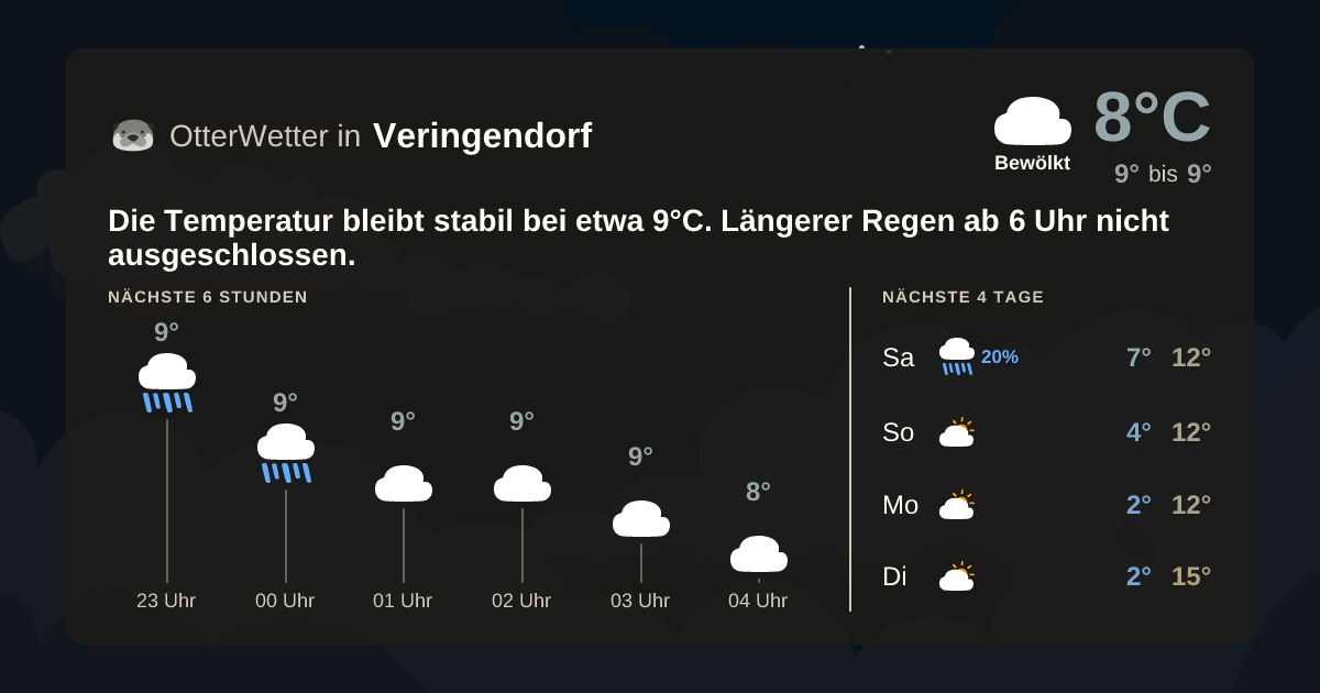 OtterWetter-Widget Veringendorf