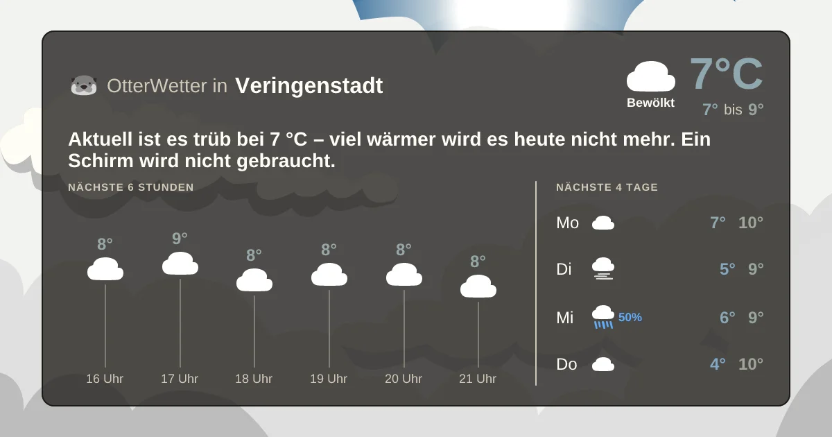 Widget-Vorschau für Veringenstadt Wetter-Widget-Vorschau mit Vorhersagedaten für Veringenstadt