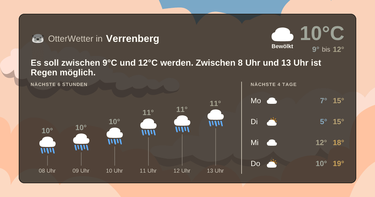 OtterWetter-Widget Verrenberg