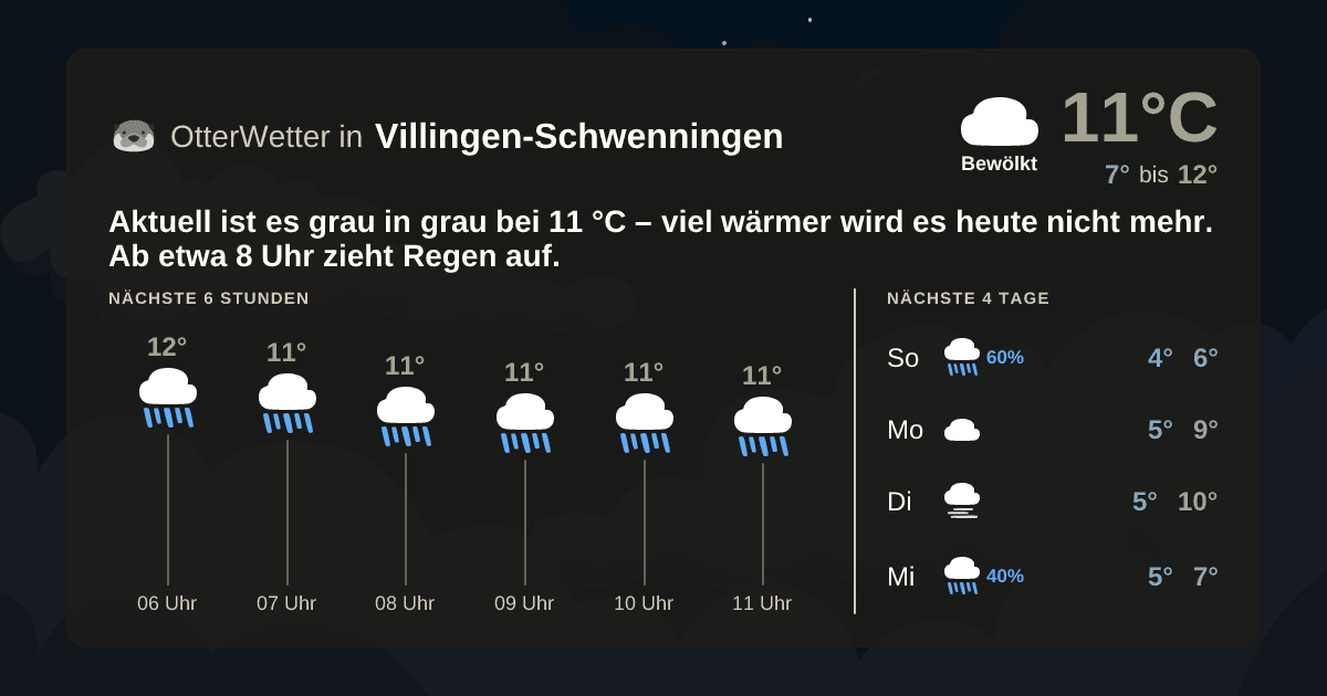 OtterWetter-Widget Villingen-Schwenningen