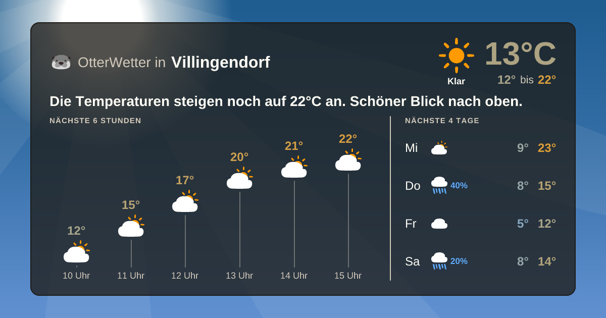 OtterWetter-Widget Villingendorf