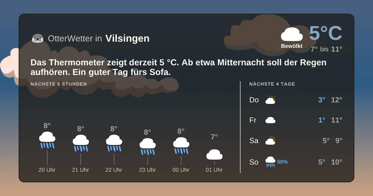 Widget-Vorschau für Vilsingen Wetter-Widget-Vorschau mit Vorhersagedaten für Vilsingen