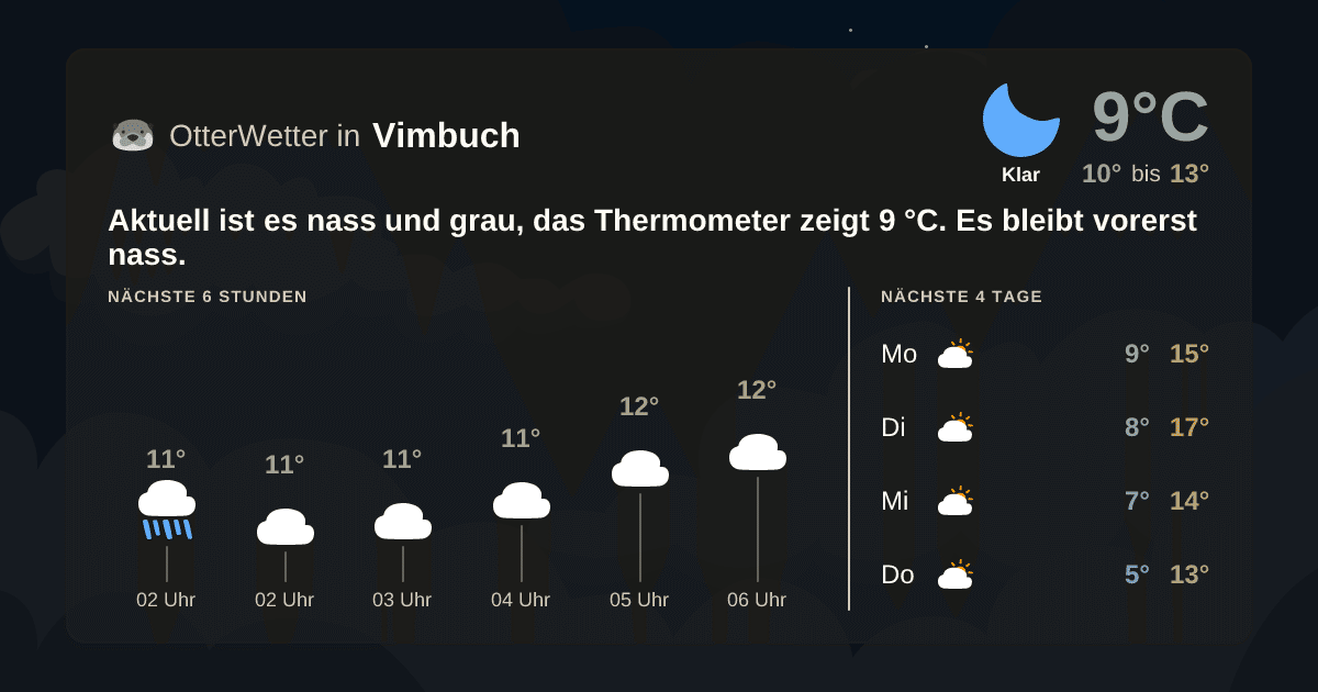 OtterWetter-Widget Vimbuch