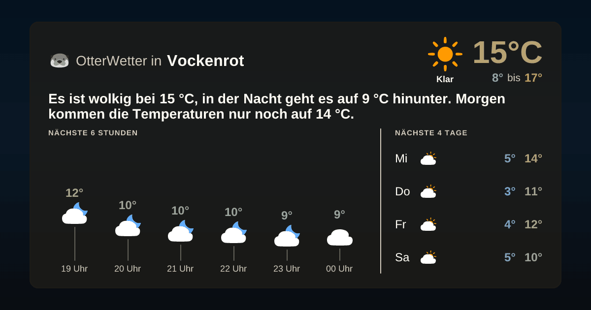 OtterWetter-Widget Vockenrot