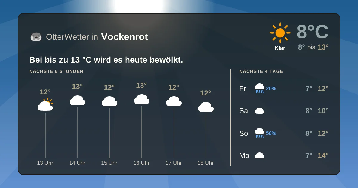 Wetter-Widget-Vorschau mit Vorhersagedaten für Vockenrot