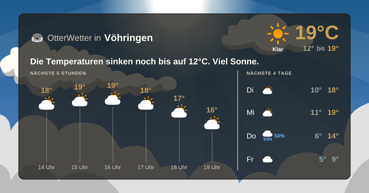 OtterWetter-Widget Vöhringen