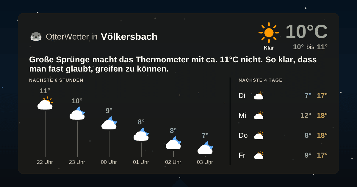 OtterWetter-Widget Völkersbach