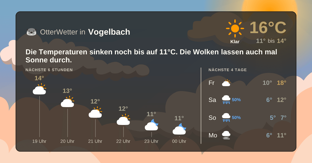 OtterWetter-Widget Vogelbach