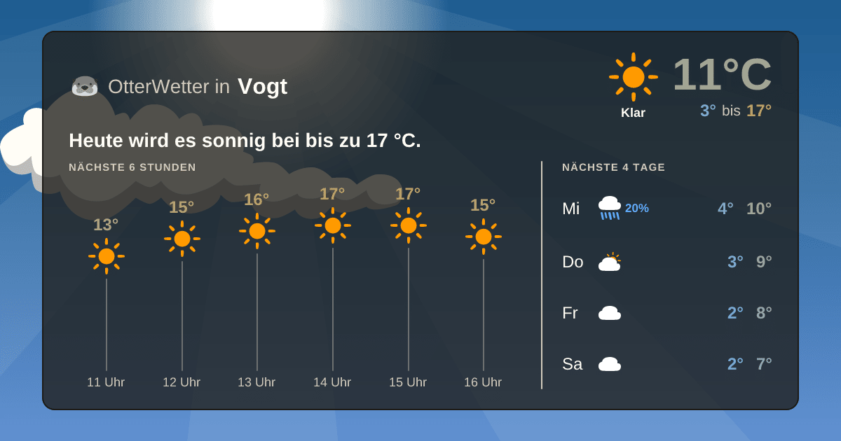 OtterWetter-Widget Vogt