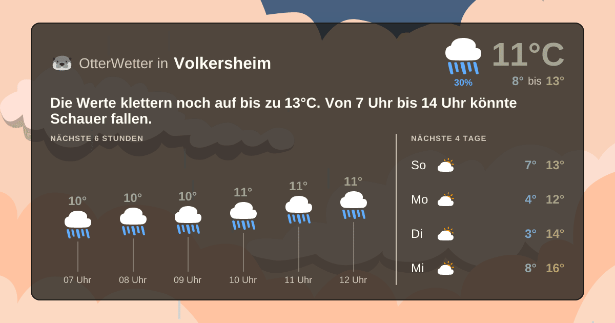 OtterWetter-Widget Volkersheim