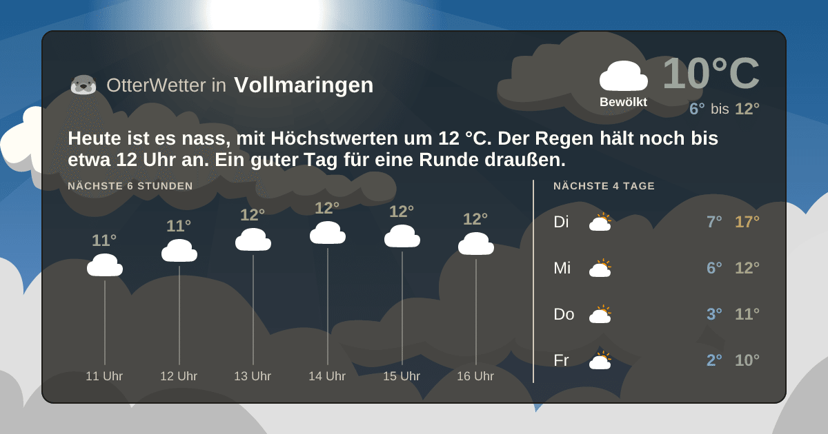 OtterWetter-Widget Vollmaringen