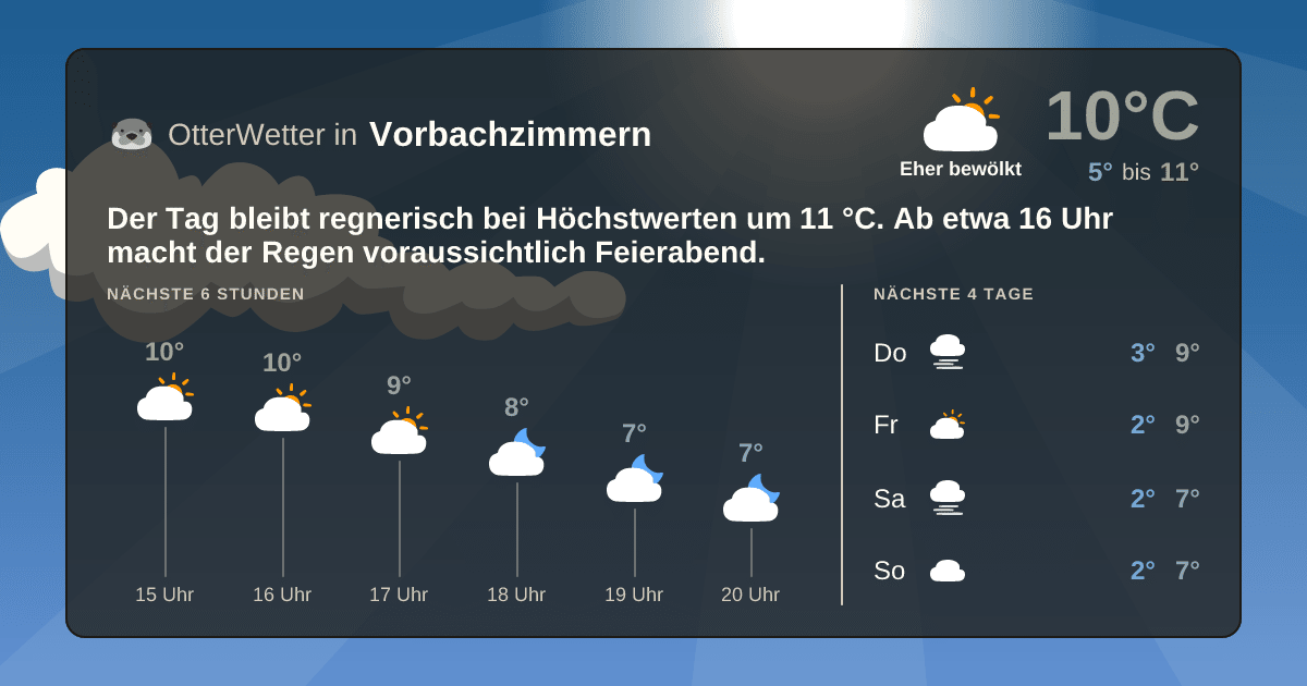 OtterWetter-Widget Vorbachzimmern
