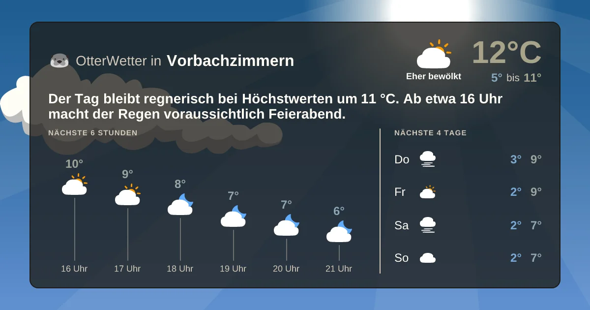 Widget-Vorschau für Vorbachzimmern Wetter-Widget-Vorschau mit Vorhersagedaten für Vorbachzimmern