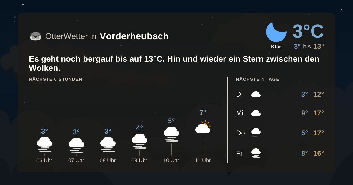 Wetter-Widget-Vorschau mit Vorhersagedaten für Vorderheubach