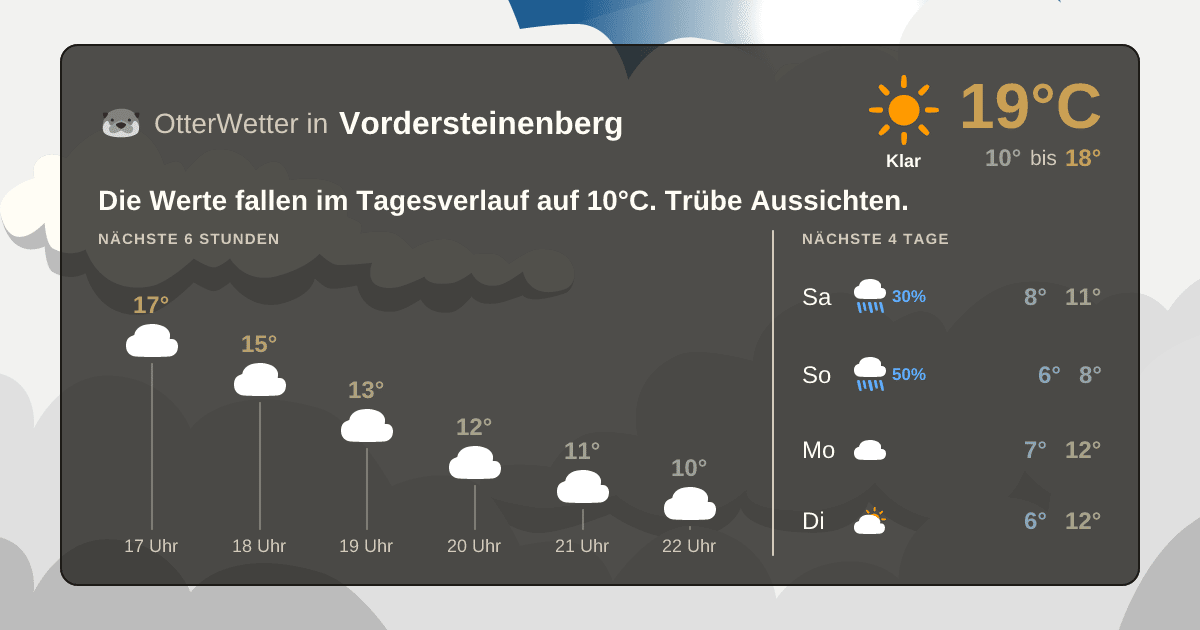 Wetter-Widget-Vorschau mit Vorhersagedaten für Vordersteinenberg