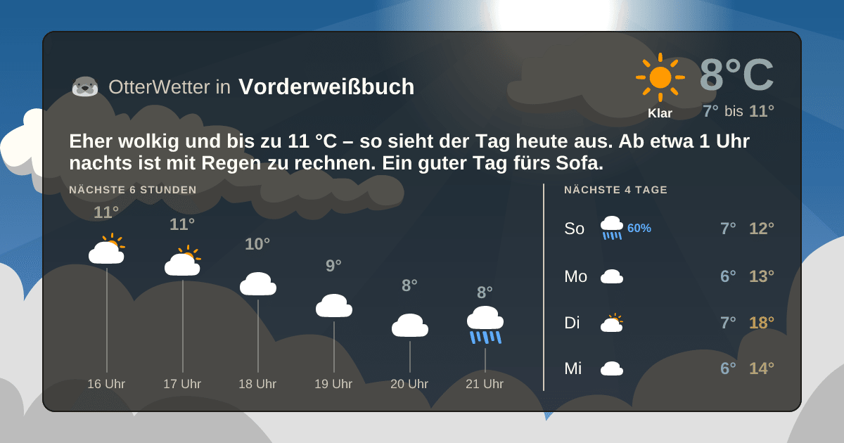 OtterWetter-Widget Vorderweißbuch