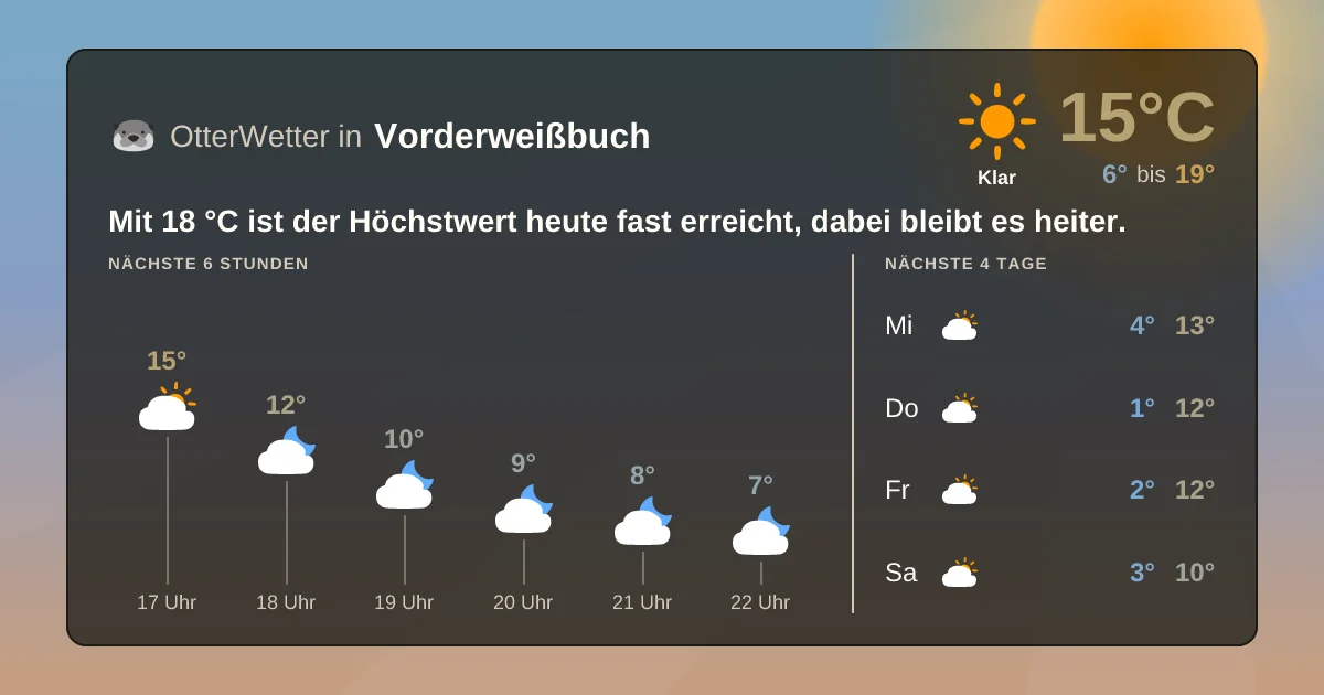 Widget-Vorschau für Vorderweißbuch Wetter-Widget-Vorschau mit Vorhersagedaten für Vorderweißbuch